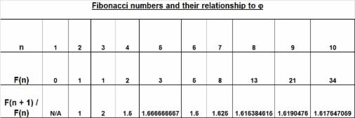 Site Art - pi, e & phi - Maths Made Elementary